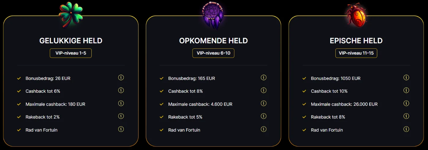 Wildzy Casino VIP-niveaus met cashback, rakeback en bonusbedragen